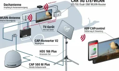 Kathrein CAR 5G LTE/WLAN WiFi Router-Set - Black