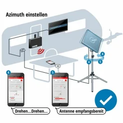Kathrein HDS 166 plus Antennen