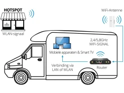 Megasat Connected WLAN-Booster