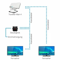Megasat Traveller-Man 4 vollautomatische Sat Antenne