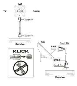 Schwaiger KVCQ50 5 Meter Weißes Koaxialkabel mit Schnellkupplung