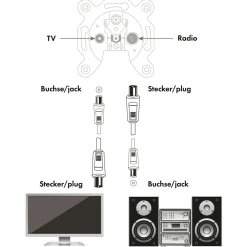 Schwaiger KVK50 5 Meter IEC weißes Antennenkabel