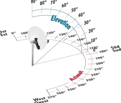 Schwaiger SPI550 Ziegelrot 55 cm Antenne